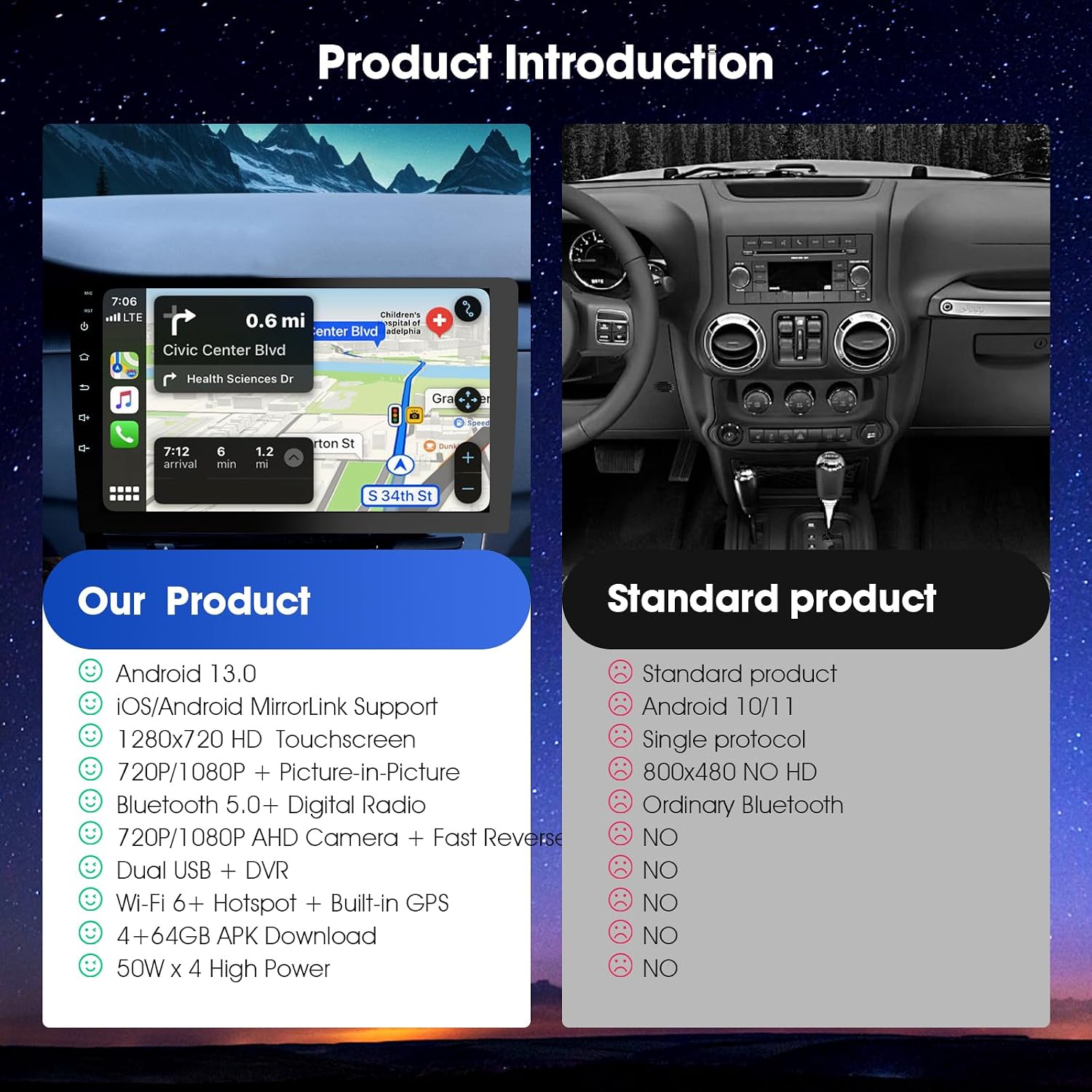 9 Inch Cars Radio with Apple Carplay and Android Auto, 2 Din Car Stereo with HD Backup Camera, GPS Navigation, Bluetooth, Voice Control, Mirror Link, FM/AM/AUX for All Vehicles(4+64Gb)